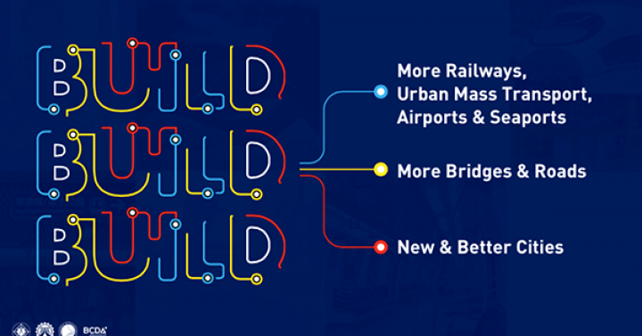 “Build, Build, Build” – How it Started; How it’s Going “Build, Build, Build” – How it Started; How it’s Going